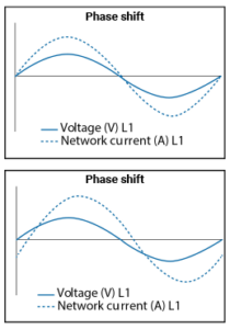 Merus® A2 - Active Harmonic Filter - Merus Power