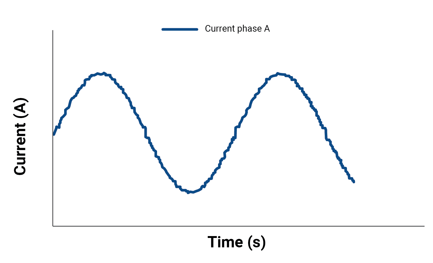Active Front-End Drives vs Active Harmonic Filters | Merus Power